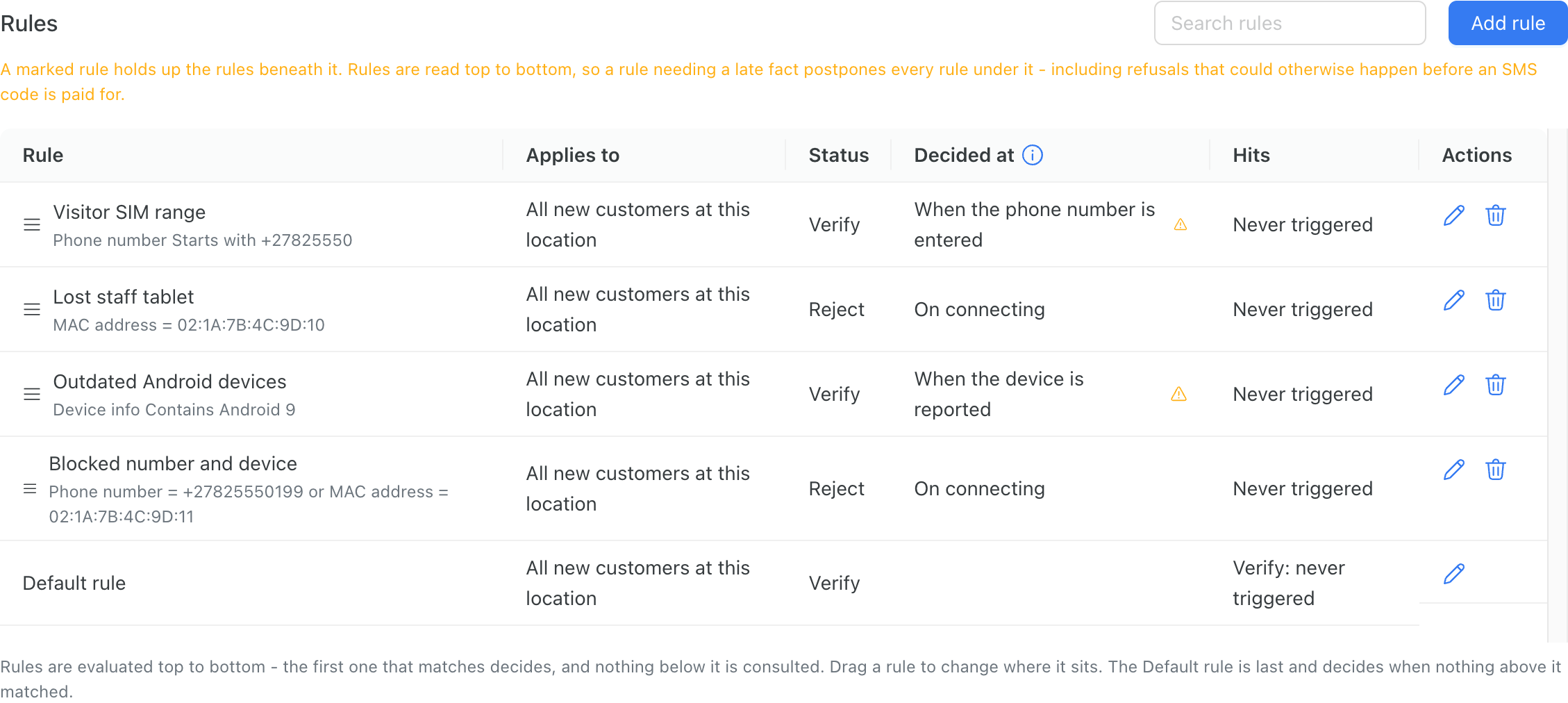The access rules list