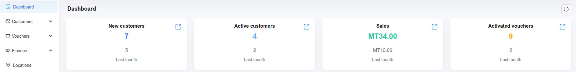 Monthly cards