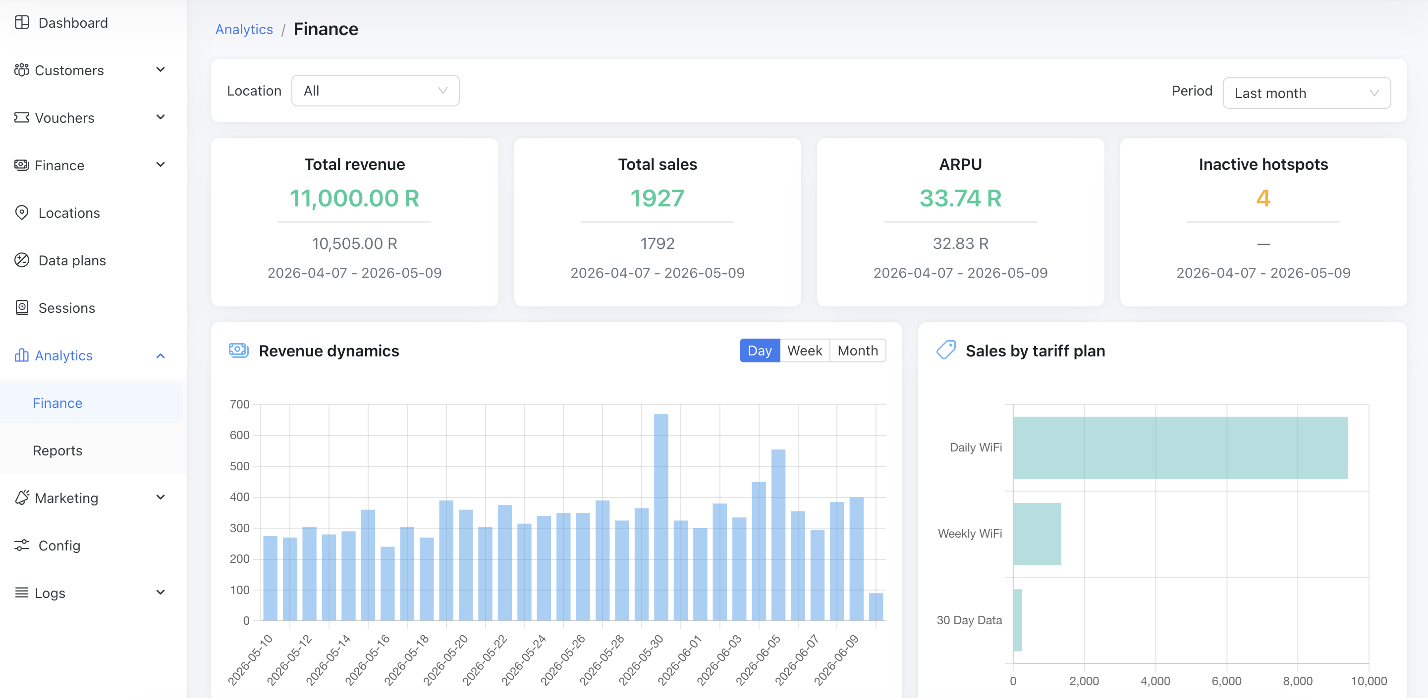 Finance dashboard overview