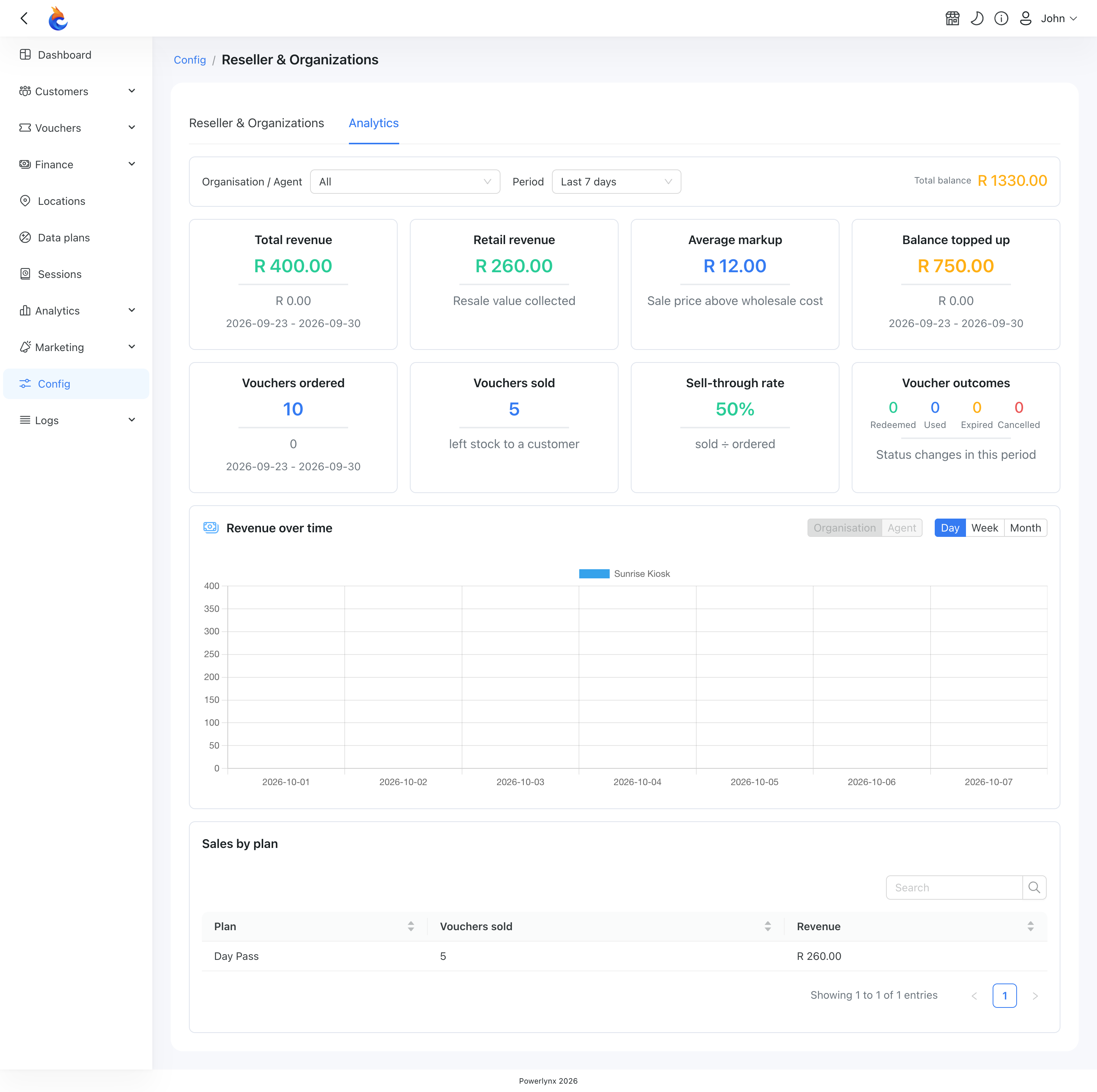 Reseller Analytics tab