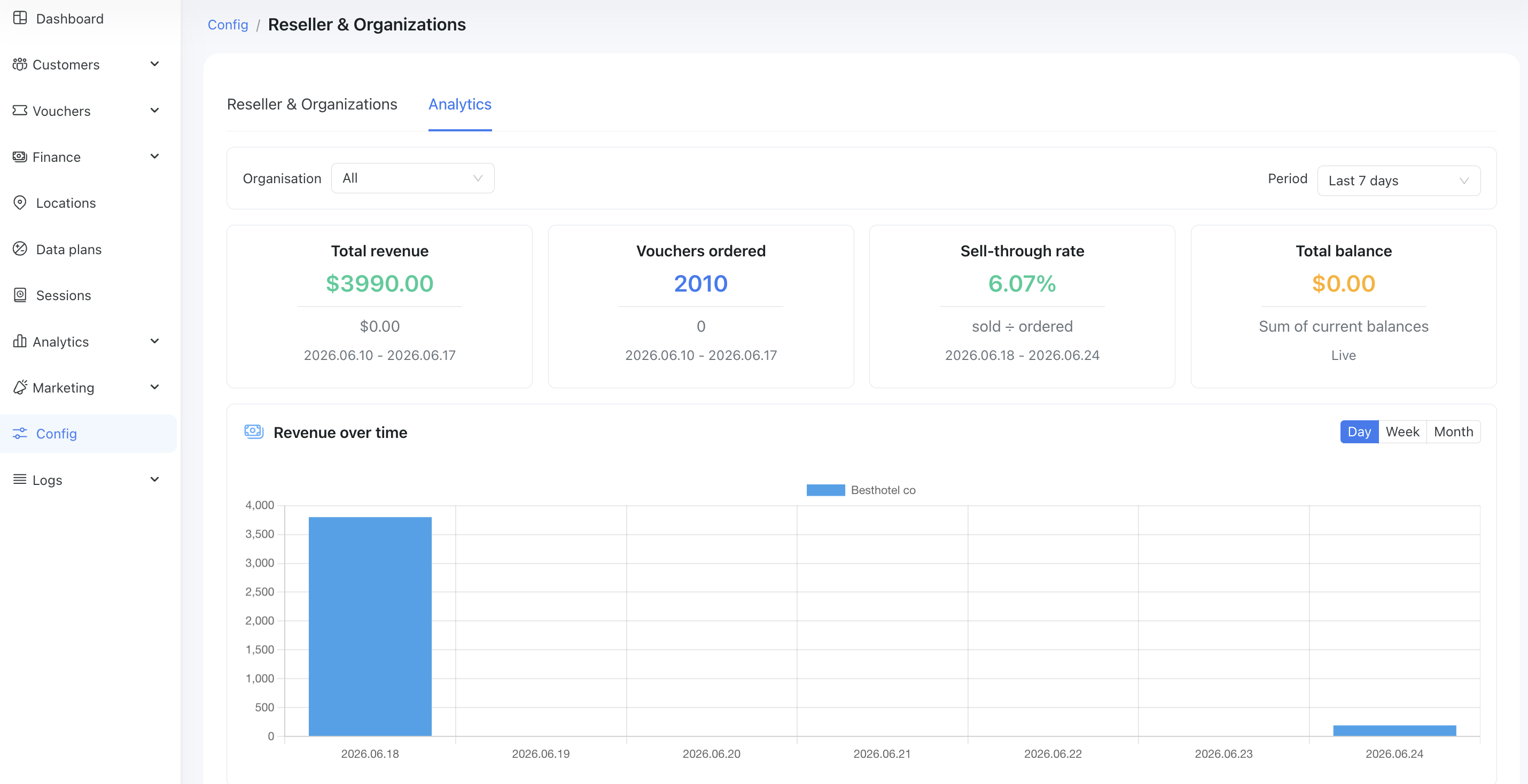 Reseller analytics