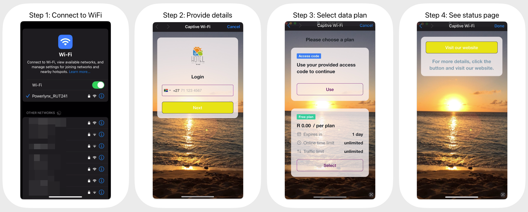 User journey